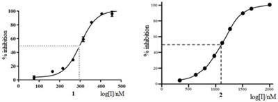 Repurposing of Rutan showed effective treatment for COVID-19 disease